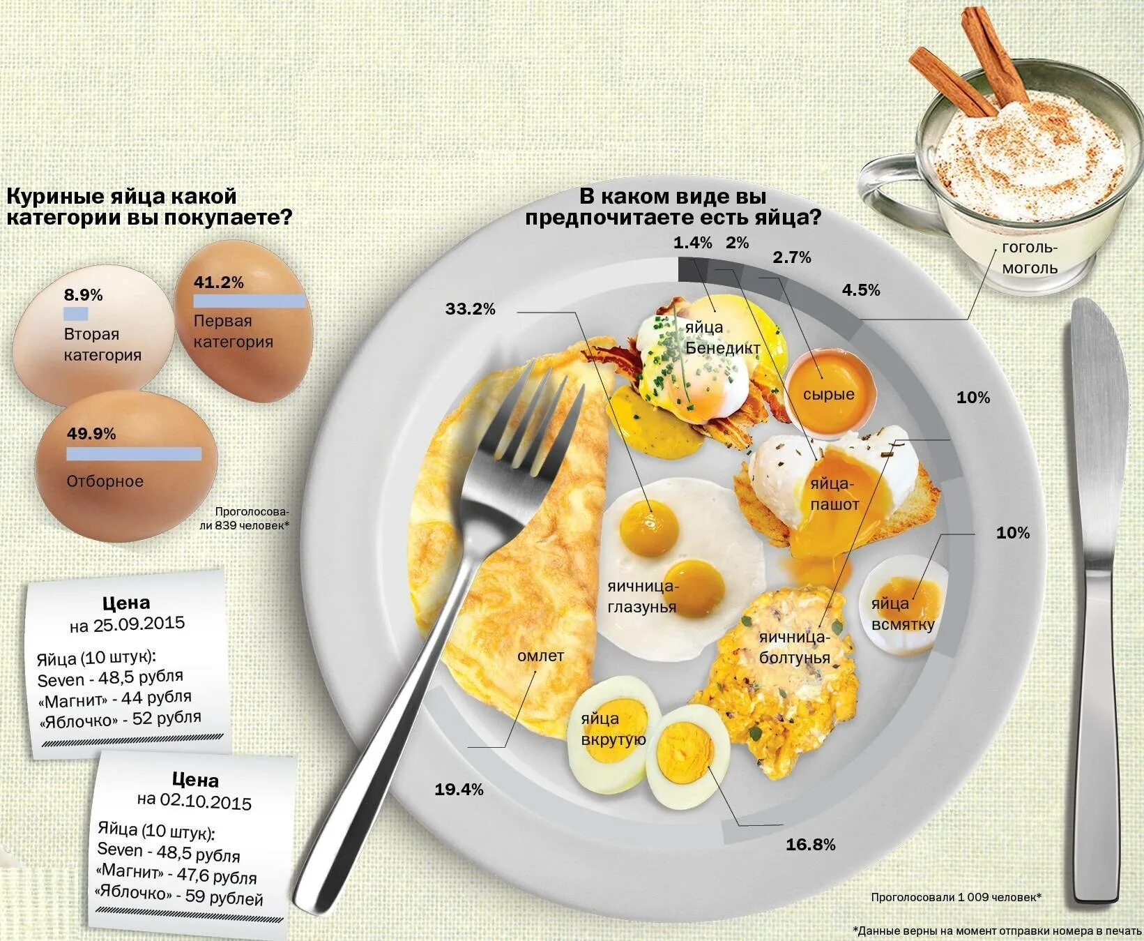 Сколько нужно съесть яиц. Вареное яйцо калории. 1 Жаренный яйца калорийность. Жареное яйцо калории. Калории в курином яйце вареном.