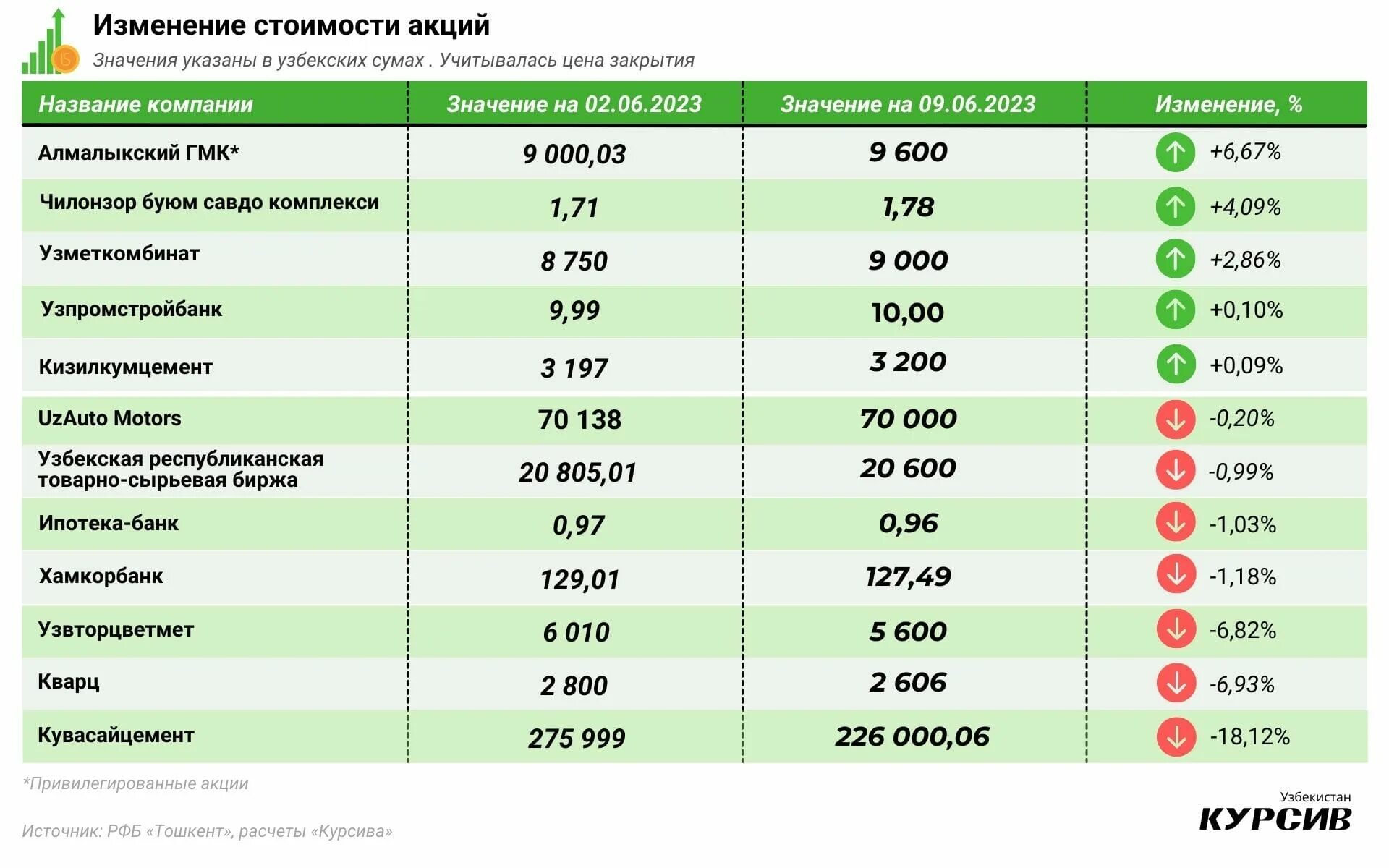 Сколько узбекистане курс. Республиканская товарно-сырьевая биржа Узбекистана. Пачка сум Узбекистан. 3d пачка узбекских сумов.