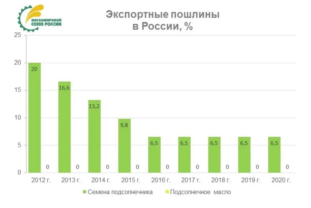 Таможенные пошлины в турции