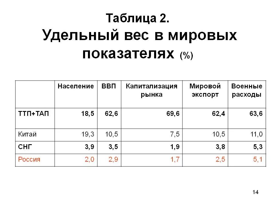 Удельный вес в экономике формула пример. Удельный вес как рассчитать в экономике. Удельный вес в экономике пример. Удельный вес формула в экономике. Показатель удельного веса характеризуют