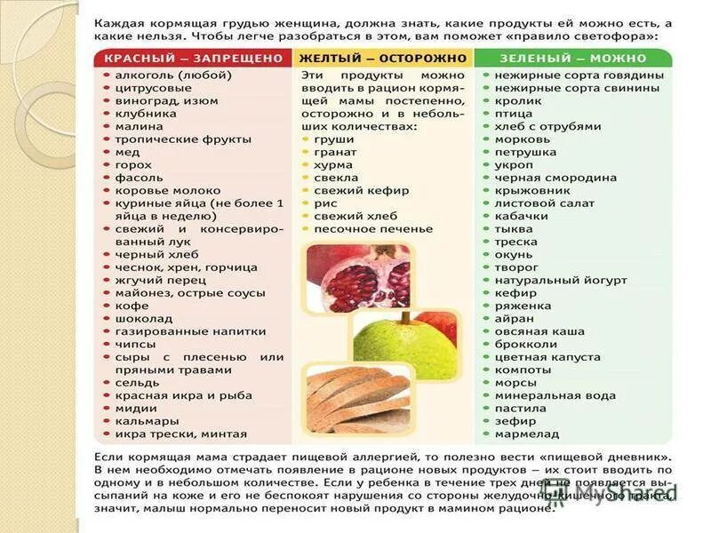 Творог кормящей маме. Диета для кормящих грудью. Продукты разрешенные на грудном вскармливании. Продукты разрешенные при грудном. Что можно есть кормящей маме.