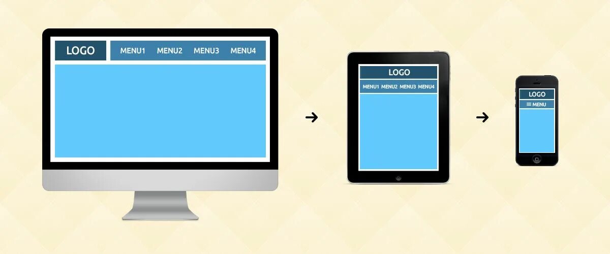 Css для мобильного. Хедер в мобильном приложении. Адаптивное меню. CSS Responsive menu. Навигация в веб дизайне.