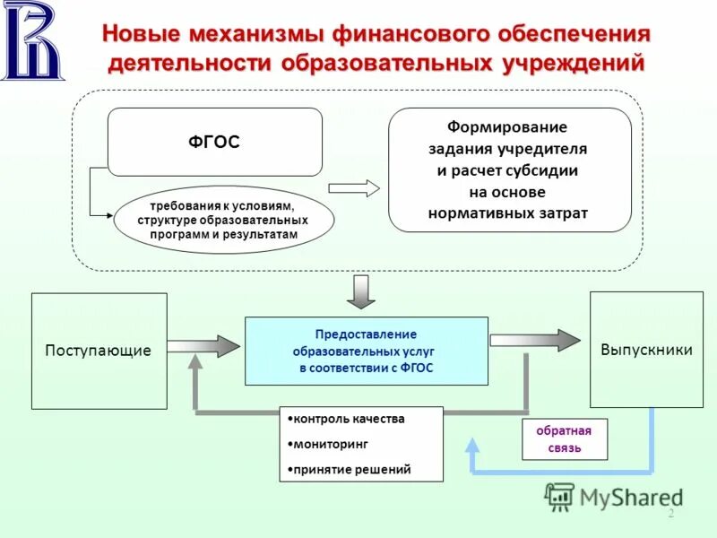 обеспечение деятельности работы учреждения. документационное обеспечение управления. документирование деятельности организации это. цель работы учреждений культуры. нормативное обеспечение деятельности организации.