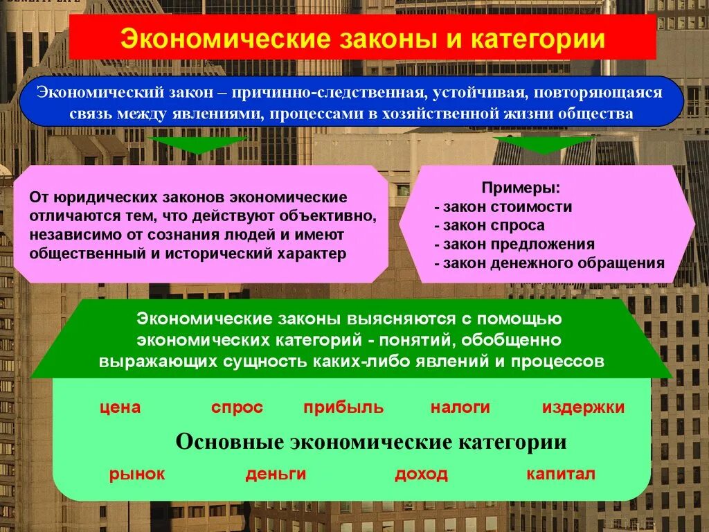 Российское законодательство в экономике. Экономические законы и категории. Экономические категории и экономические законы. Экономические законы и их категории. Классификация экономических законов.