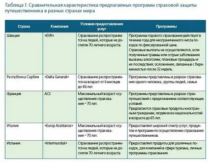 Характеристика страховых случаев