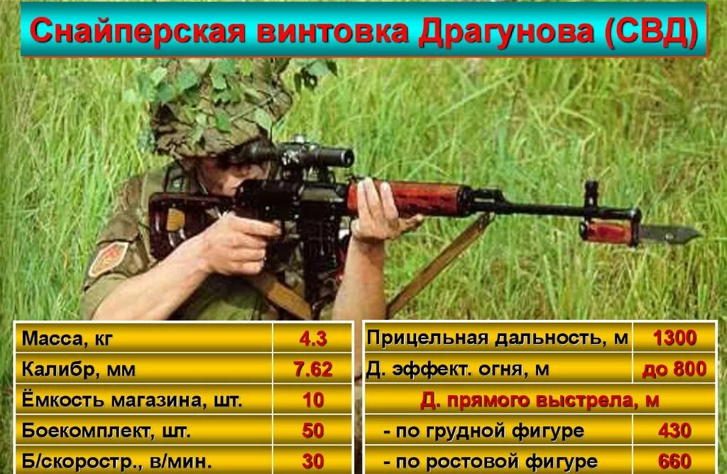 Снайперская винтовка Драгунова ТТХ 7.62. ТТХ СВД 7.62. Снайперская винтовка Драгунова дальность стрельбы. Дальность стрельбы СВД Драгунова. Прицельная дальность стрельбы составляет