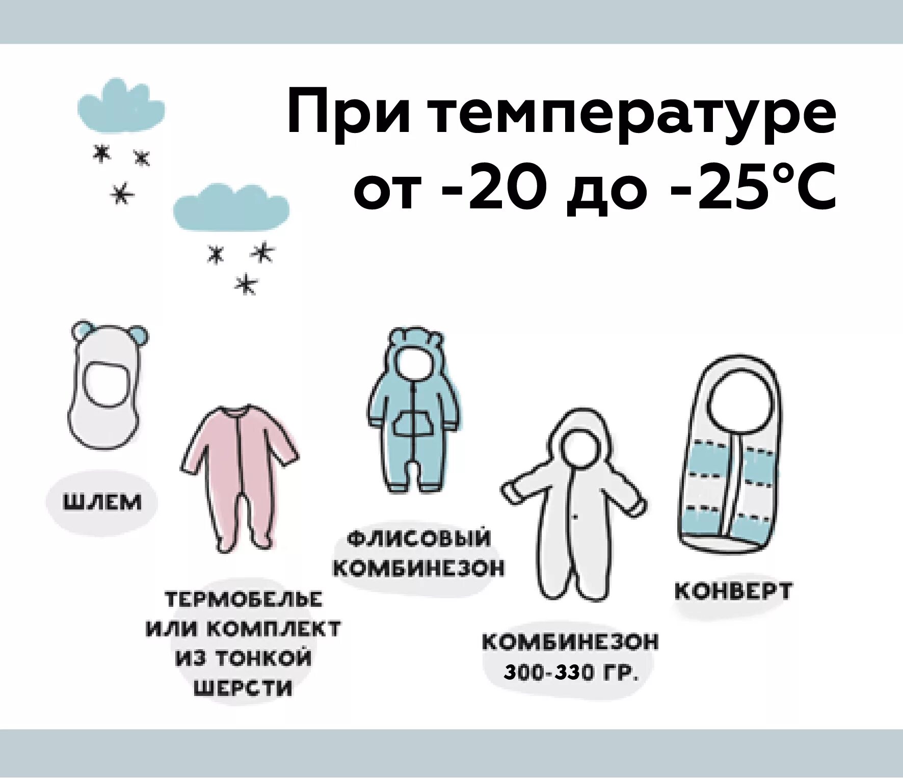 Как одевать новорожденного на улицу 20. Как одевать грудничка до минус 5. 25 Градусов как одеть грудничка. Как одеть грудничка на прогулку в 0 градусов. +6 Как одевать грудничка на улицу.