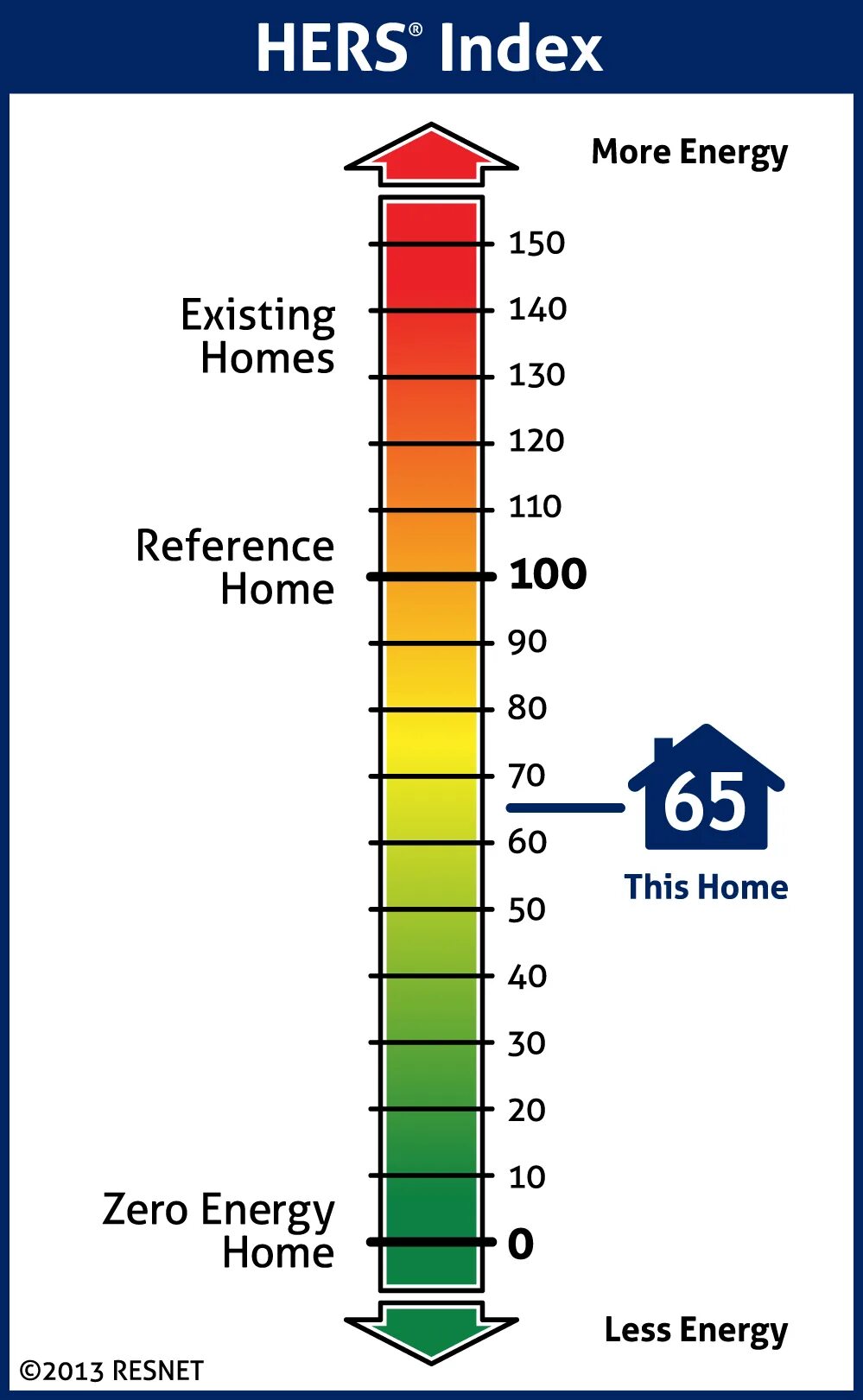 Index scale