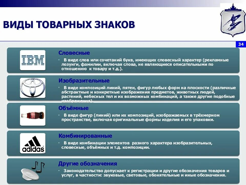 Торговая марка виды