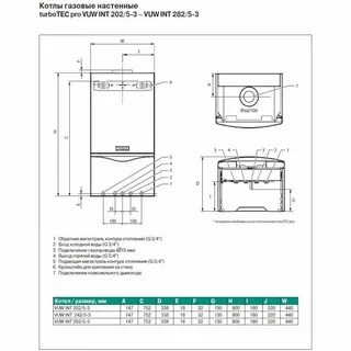 Инструкция по эксплуатации газового котла vaillant
