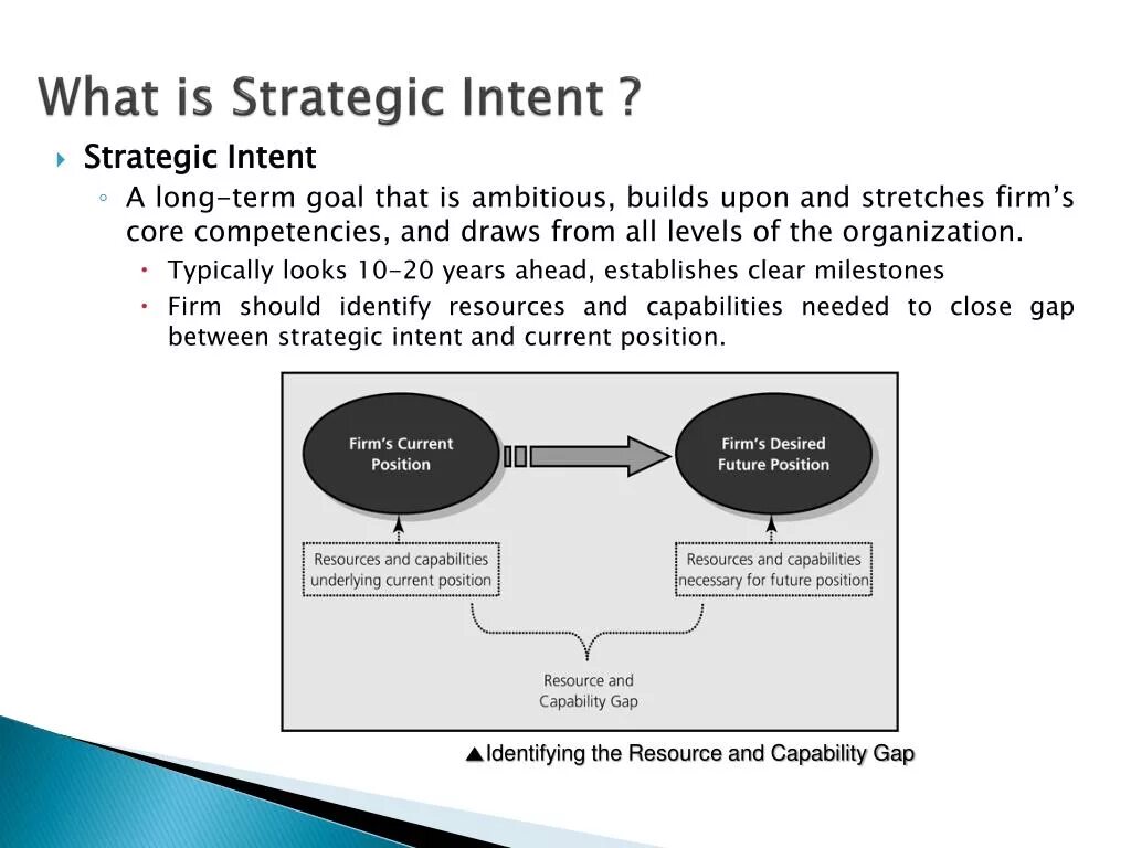 Intent intent package. Strategic intent. what is strategic. what is intent. технология intent.