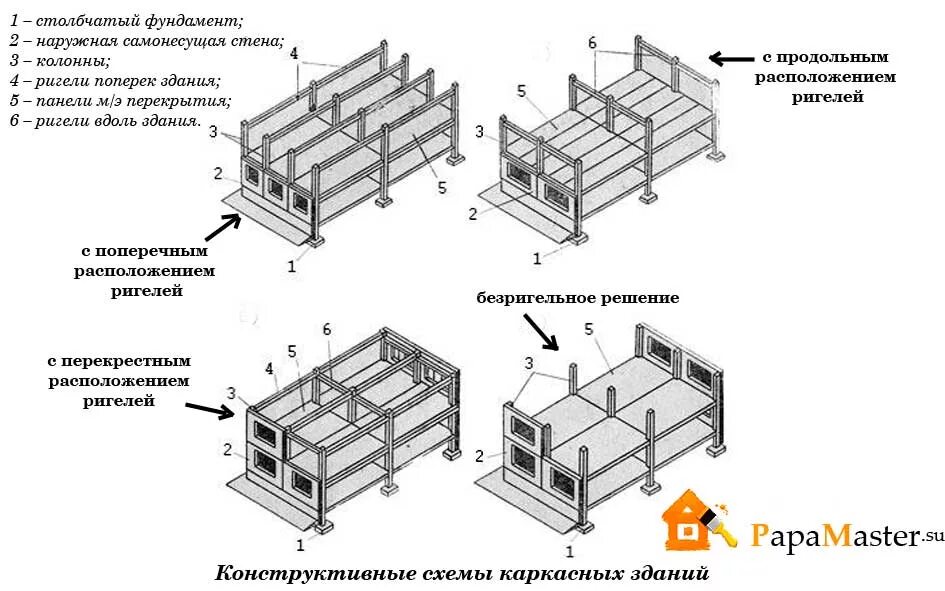 Рамно связевая конструктивная схема. Продольные каркасы. Каркас с продольным расположением ригелей. Связевая каркасная система. Продольные каркасы.