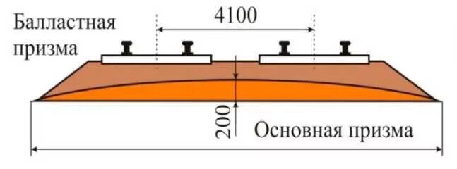 Расстояние между осями смежных железнодорожных. Расстояние между осями железнодорожных путей. Расстояние между осями путей на двухпутных линиях. Расстояние между ЖД путями. Расстояние между осями смежных железнодорожных путей.