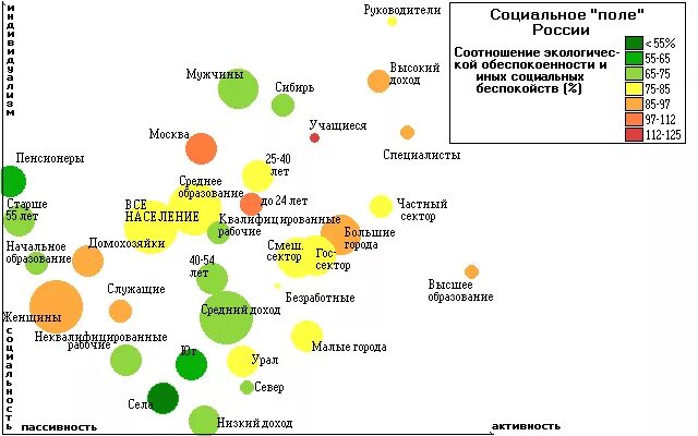 Социальное поле пример. Школа групповой динамики. Право на социальное поле. Основные положения теории поля курта левина. Социальное поле пример.