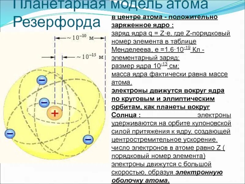 Какой заряд имеет ядро согласно резерфорду. Модель Резерфорда планетарная модель. Планетарная модель атома Резерфорда. Структура атома Резерфорда. Ядерная планетарная модель атома э. Резерфорда.