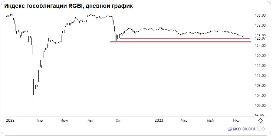 Курс цб на 13.02. USD ЦБ. Ставка ЦБ. Центробанк ставка. Доллар в России.