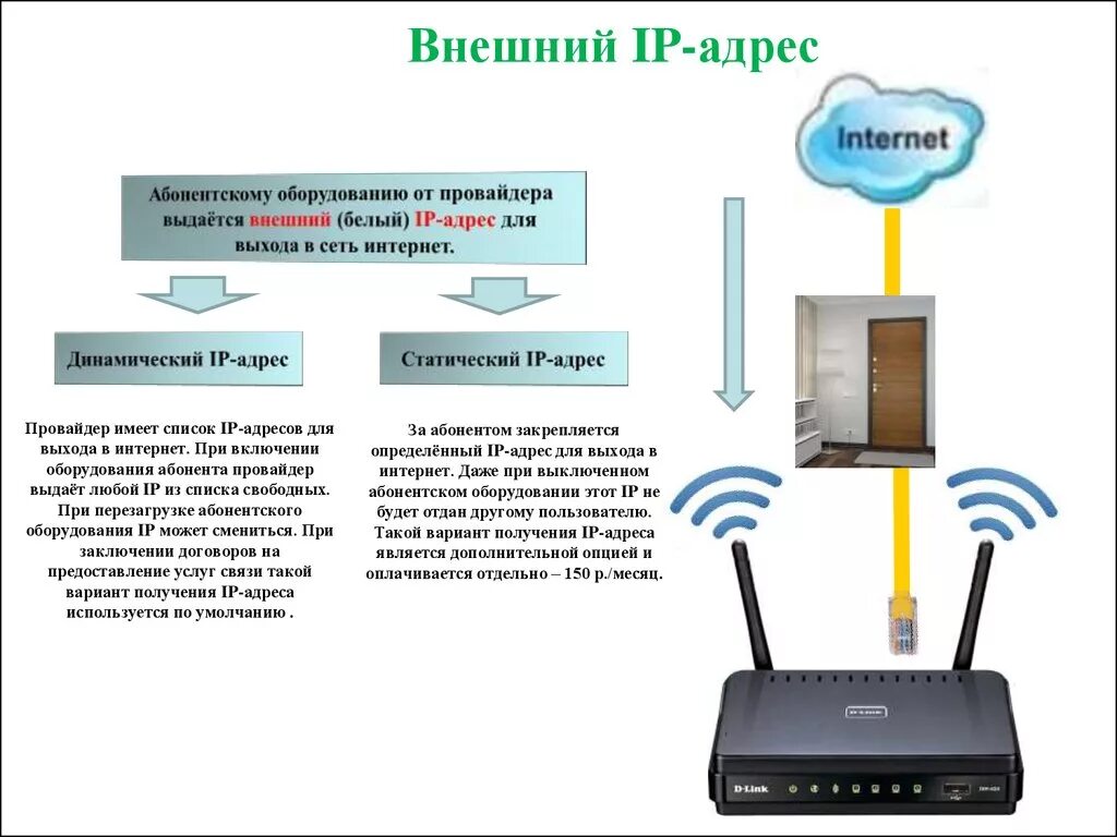 Типы IP адресов статические. Статические и динамические IP адреса. Чем отличается статический IP-адрес от динамического IP-адреса. Внешний и внутренний айпи адрес.