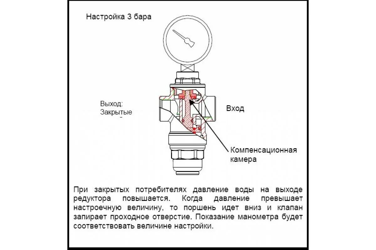 Регулятор давления RBM 1/2. Регулятор давления воды принцип действия регулировка. Регулировка водяного редуктора давления воды. Редуктор давления RBM.