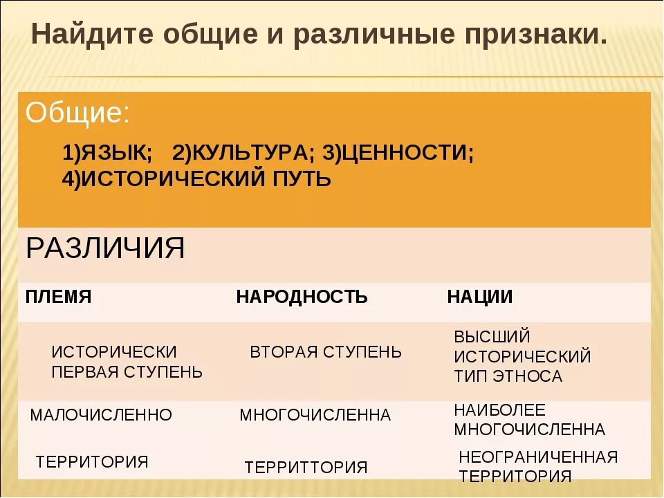 Соотнесите понятия раса и популяция. Нация и народность сходства и различия. Этнос и нация различия. Народ и этнос сходства и различия. Сходства этноса и нации.