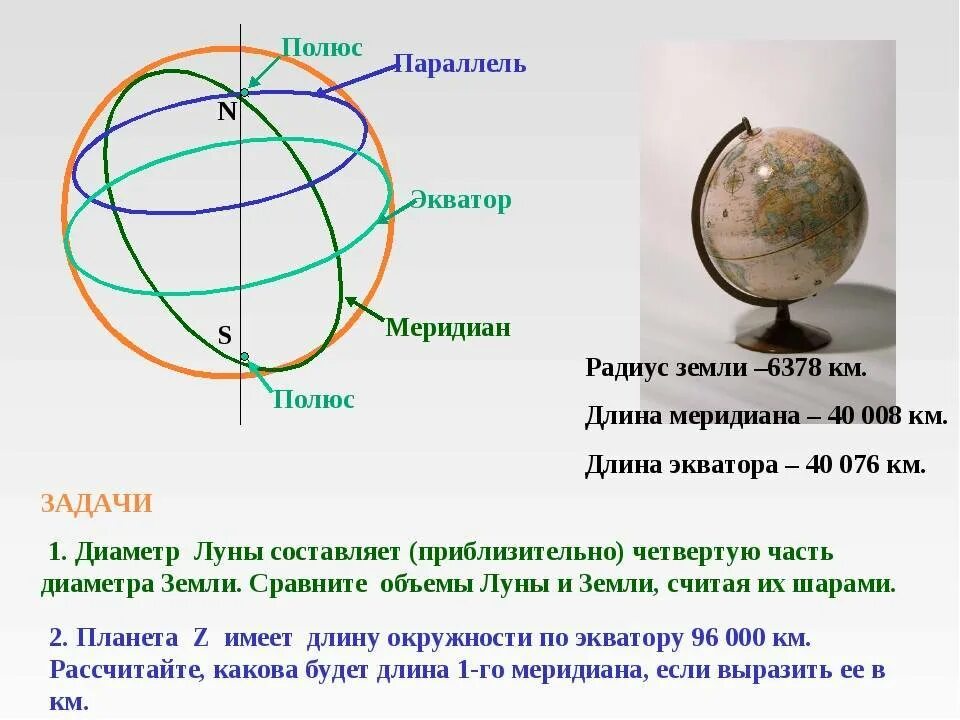 Параллель на земном шаре. Длина меридиана. Длина меридиана земли. Длина экватора и мерегиану. Окружность экватора в км.