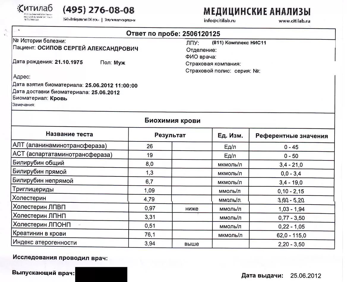 Общий анализ крови инвитро. Ситилаб анализ крови. Бланк анализа крови ситилаб. Ситилаб биохимический анализ крови базовый. Биохимия ситилаб.