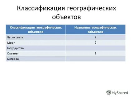 Систематизирующая таблица