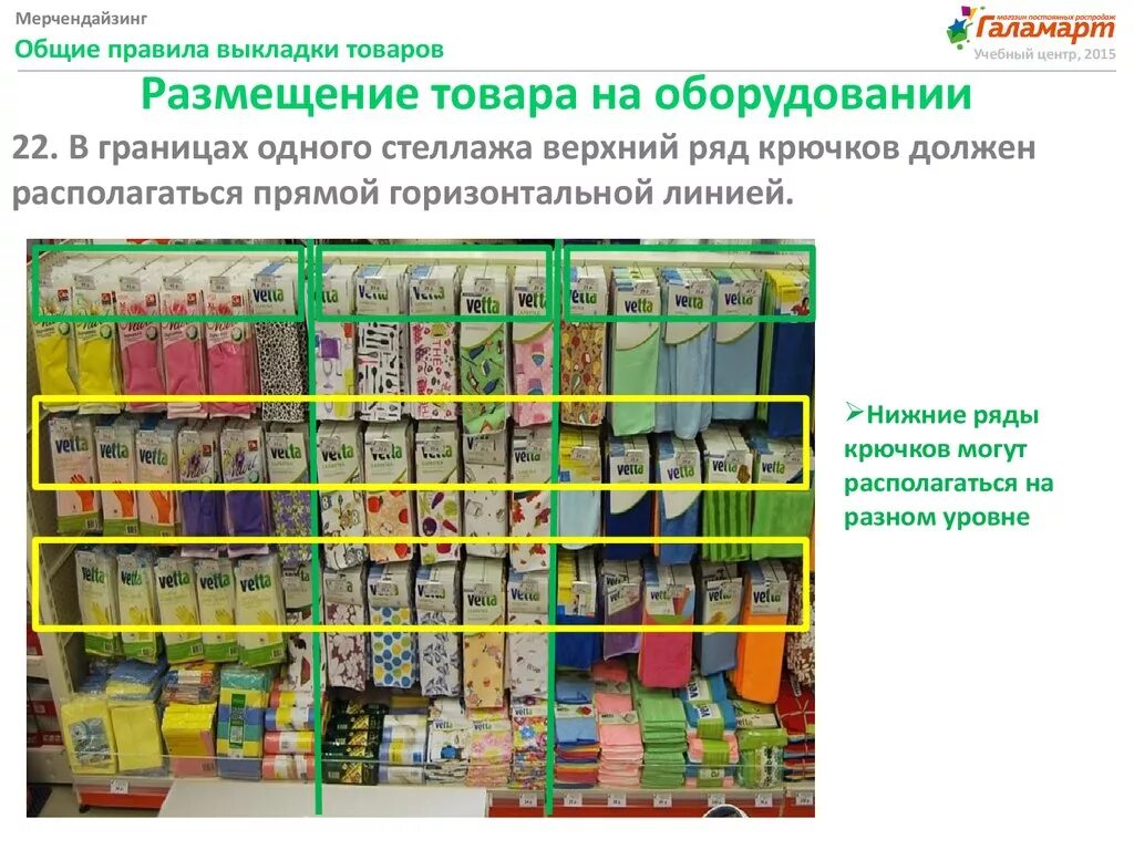 Расстановка продукции