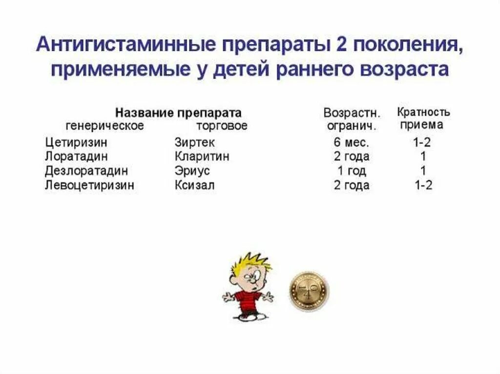 Сколько пить антигистаминные. Антигистаминные препараты для детей 3 года. Антигистаминные 2 поколения для детей. Антигистаминные препараты для детей 2 года. Антигистаминные препараты для детей от 1 мес.