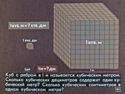 Квадратный кубометр это сколько