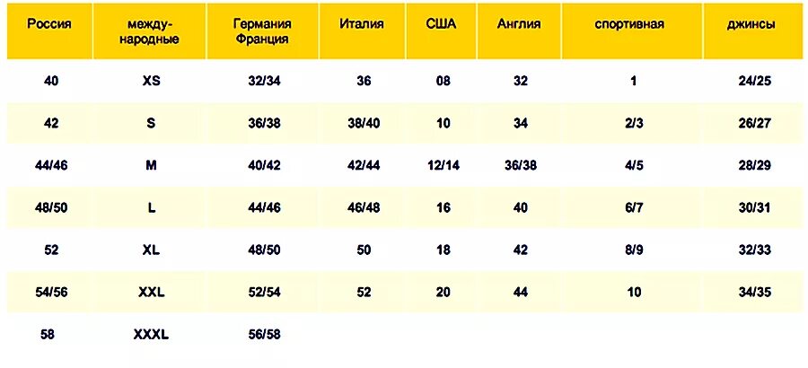 Размеры одежды сша и россии таблица