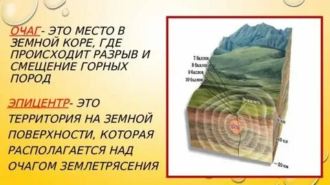 Как называется место смещения горных пород