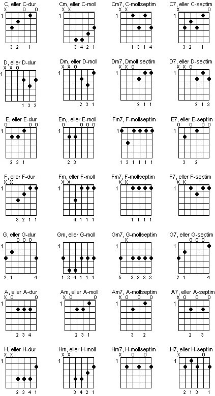 Аккорд hm с баре. Аккорд hm на гитаре баре. Bm7b5 аккорд. H7 аккорд баррэ. Аккорд hm баррэ.