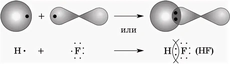 Фтороводород строение молекулы. Ковалентная связь фтора 2. Схема образования ковалентной связи в молекуле фтороводорода. Схемы образования ковалентной связи молекулы водорода.