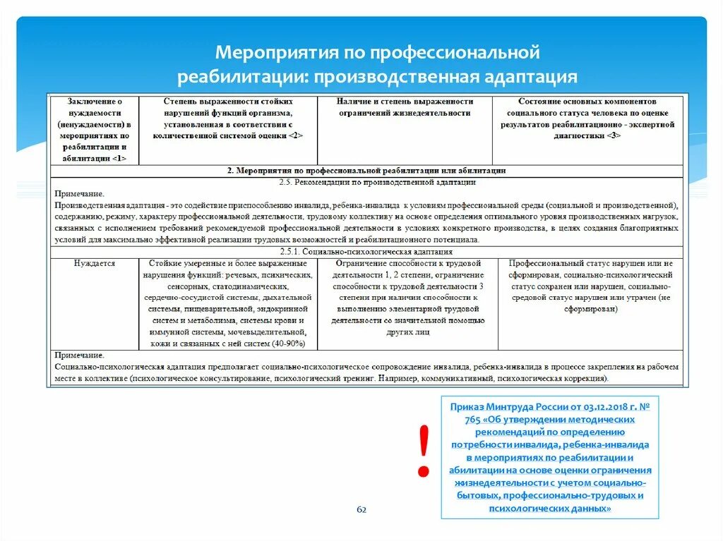 Направление реабилитации и абилитации. Мероприятия профессиональной реабилитации. Мероприятия по профессиональной реабилитации или абилитации. Индивидуальная программа реабилитации инвалида. Индивидуальная программа реабилитации или абилитации.