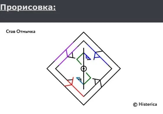 Снять замки закрепы