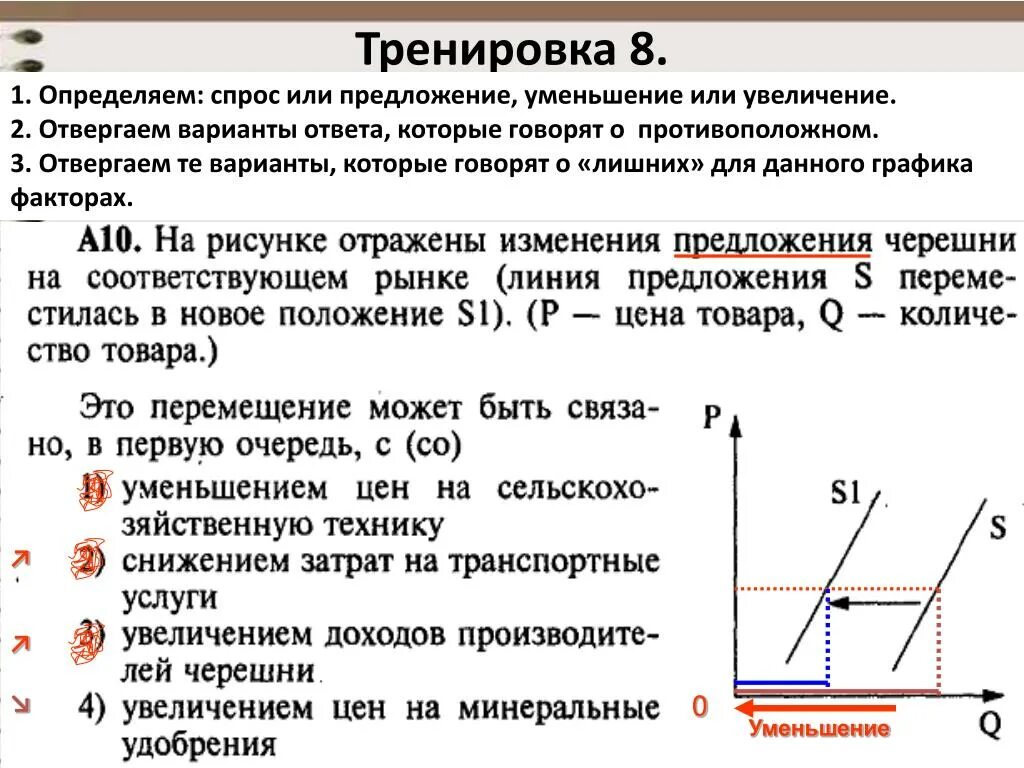 Увеличение и уменьшение предложения. Увеличение и уменьшение спроса и предложения. предложение уменьшилось. уменьшение предложения. спрос увеличивается предложение уменьшается.