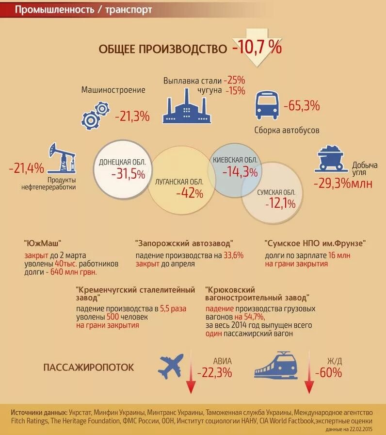 Закрытые заводы на Украине с 2014 года. Потери Украины инфографика. Потери Россия Украина инфографика. Потери Украины с 2014 года.