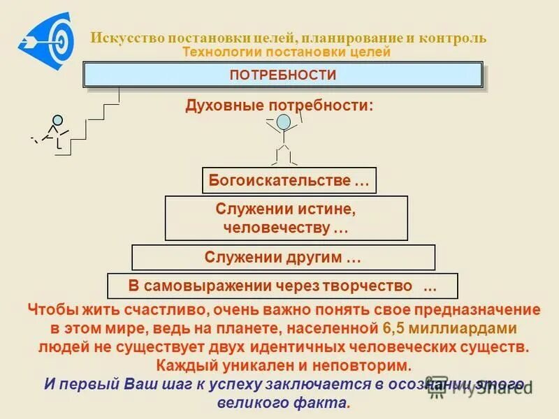 Целью планирования является тест