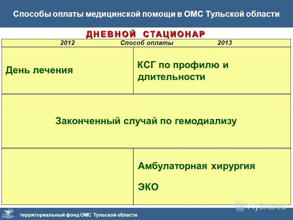 Изменения в оплате медицинской