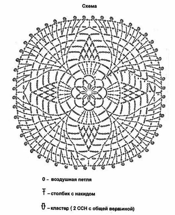 Простые салфетка крючком схема и описание. Схемы по вязанию крючком для начинающих салфетки пошагово. Схемы вязания крючком салфеток для начинающих. Схема вязания крючком для начинающих салфетка простая крючком. Схема вязания крючком салфетки пошагово.