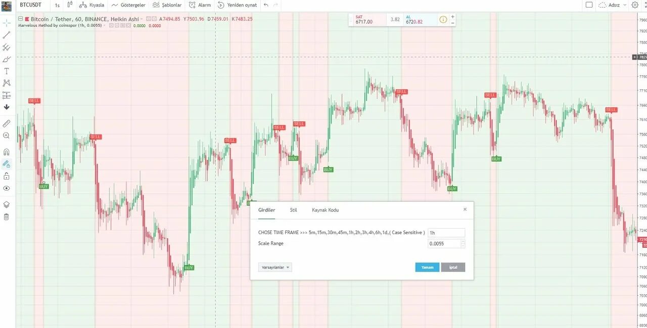 Курс ftm. TRADINGVIEW индикаторы. Лучшие индикаторы TRADINGVIEW. Индикатор TRADINGVIEW самый лучший. Индикатор пивот для трейдингвью.