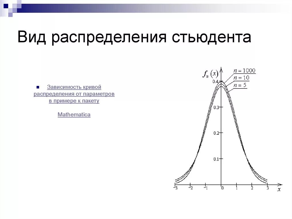 Виды распределений данных. Виды распределений. виды распределений в статистике. тип распределения стьюдента что это. типы распределения в статистике.