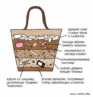 Общие вещи это