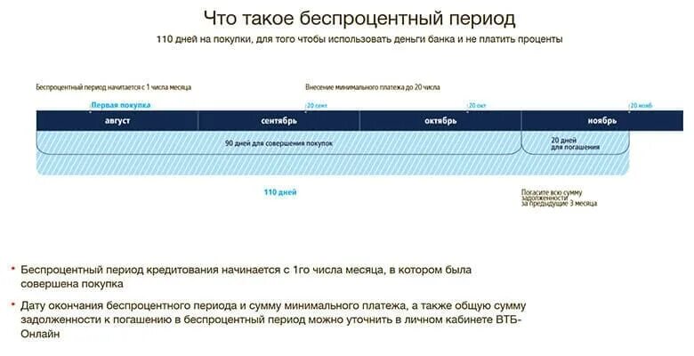 Втб карта без процентов 200. Кредитные карты ВТБ С льготным периодом. Беспроцентный период по кредитной карте ВТБ. Карта возможностей ВТБ льготный период. Льготный период по кредитной карте ВТБ.