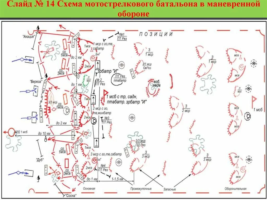 Боевой порядок мотострелкового батальона в обороне схема. Схема боевого порядка МСБ В обороне.