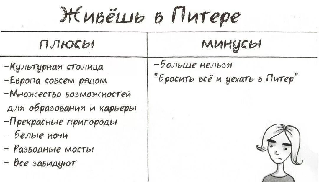 Плюсы спб. Минусы Питера для жизни. Плюсы и минусы Питера. Плюсы жить в Питере. Петербург плюсы и минусы.