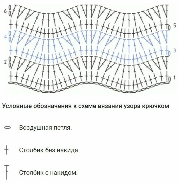 Плед зигзагами крючком из остатков пряжи. Vasha Economka Дзен