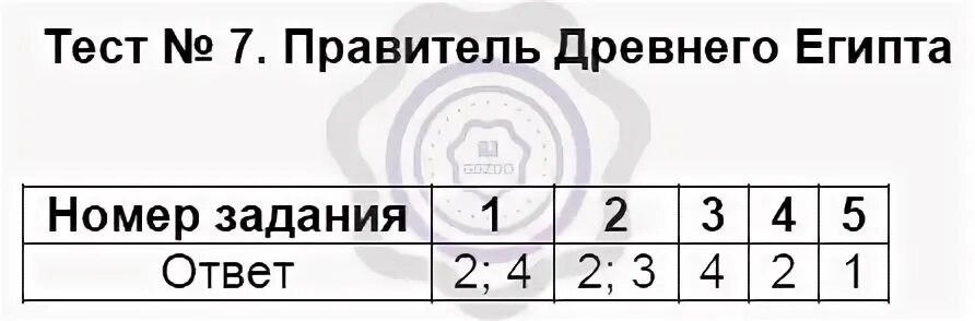 Тест по истории 5 класс 49. Тест по истории 5 класс Финикия с ответами. Тесты по Финикии 5 класс. Кроссворд на тему Финикия 5 класс.