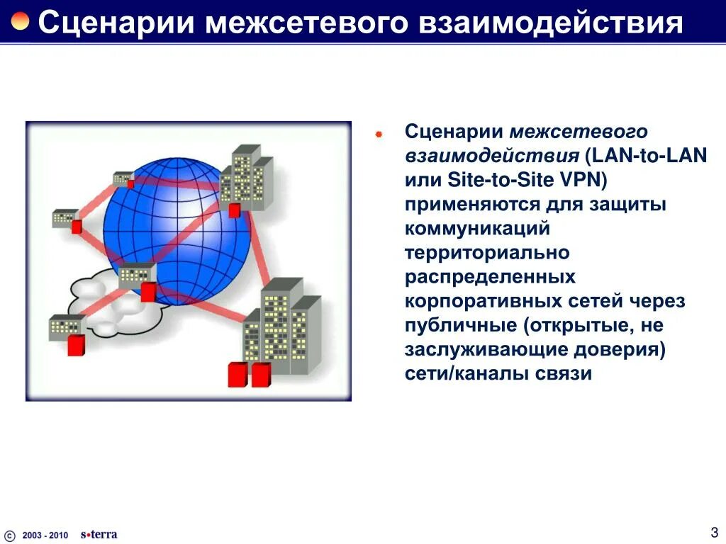 Межсетевое взаимодействие в сетях. Схема межсетевого взаимодействия. принципы межсетевого взаимодействия. межсетевое взаимодействие картинки. политика межсетевого взаимодействия.