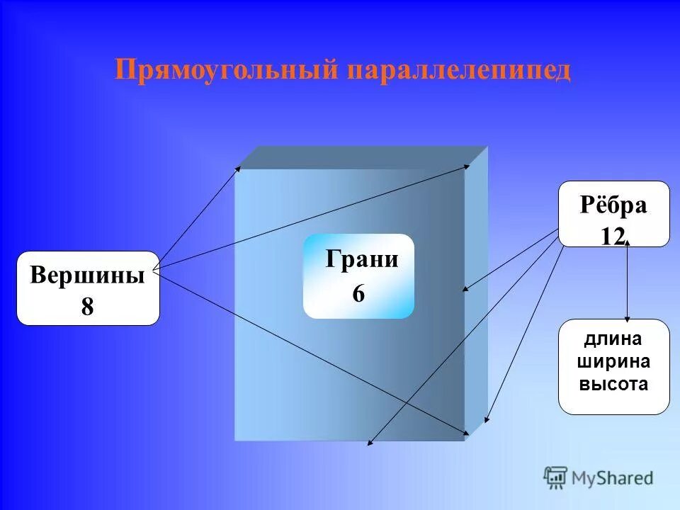 Как называется a b 3. Как называется a b 3. Как называется результат сложения. A b b a как называется. A3 b3 формула сокращенного умножения.